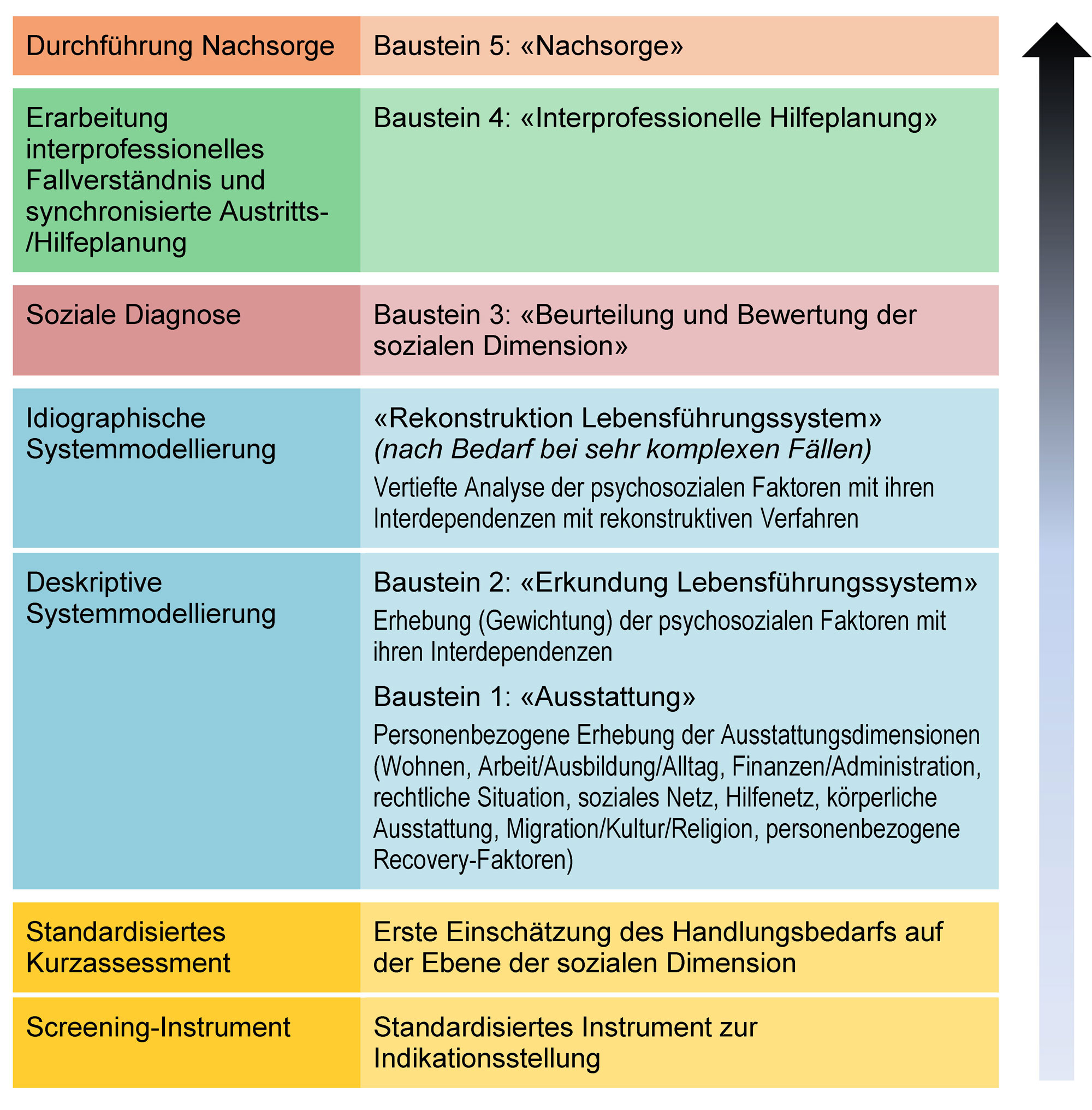 Deskriptive Systemmodellierung DeskSM Soziale Diagnostik deskriptive-systemmodellierung-desksm-soziale-diagnostik