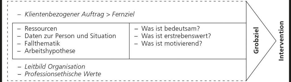 Ziele Soziale Diagnostik ziele-soziale-diagnostik